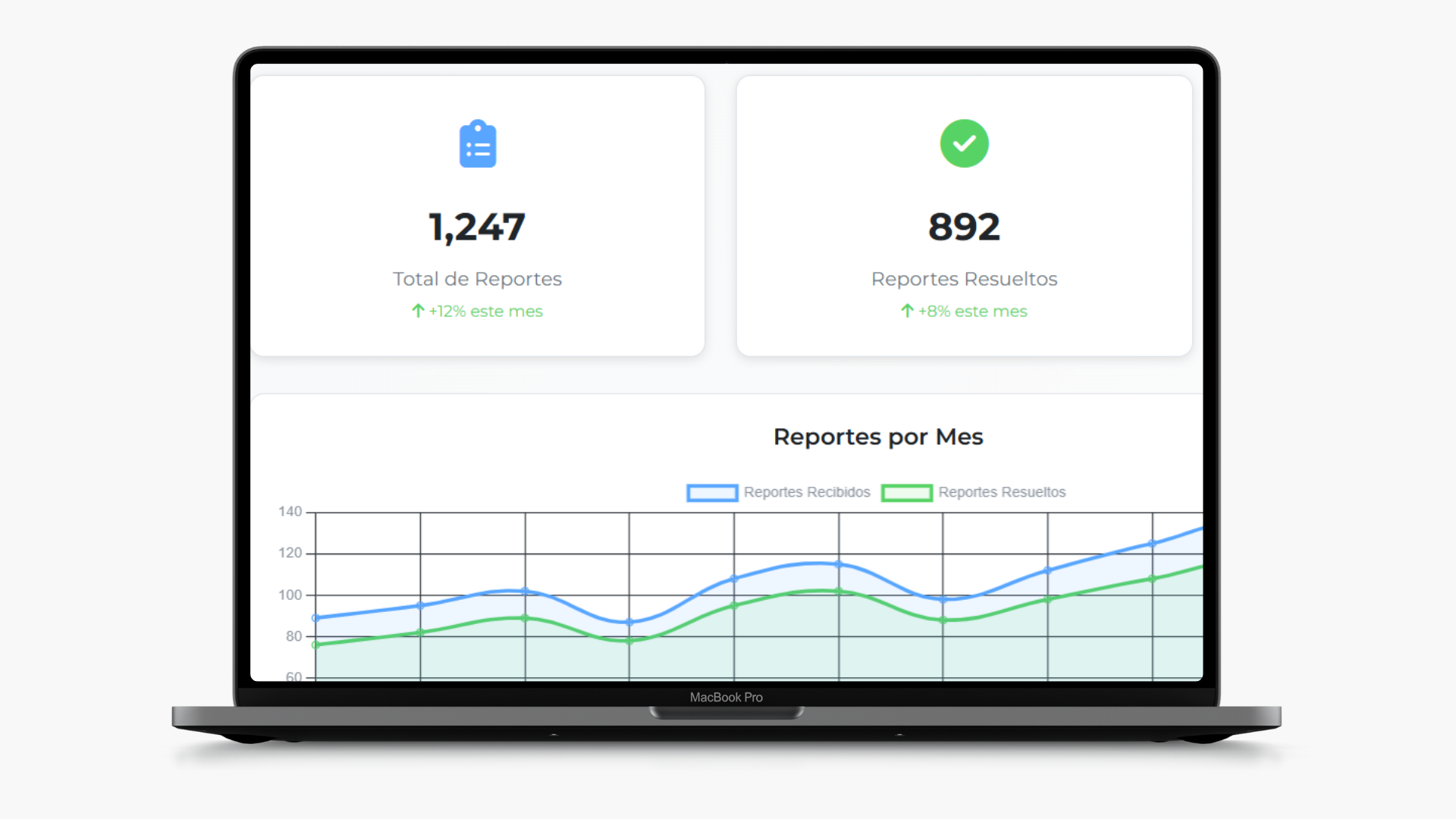 Estadísticas y analítica