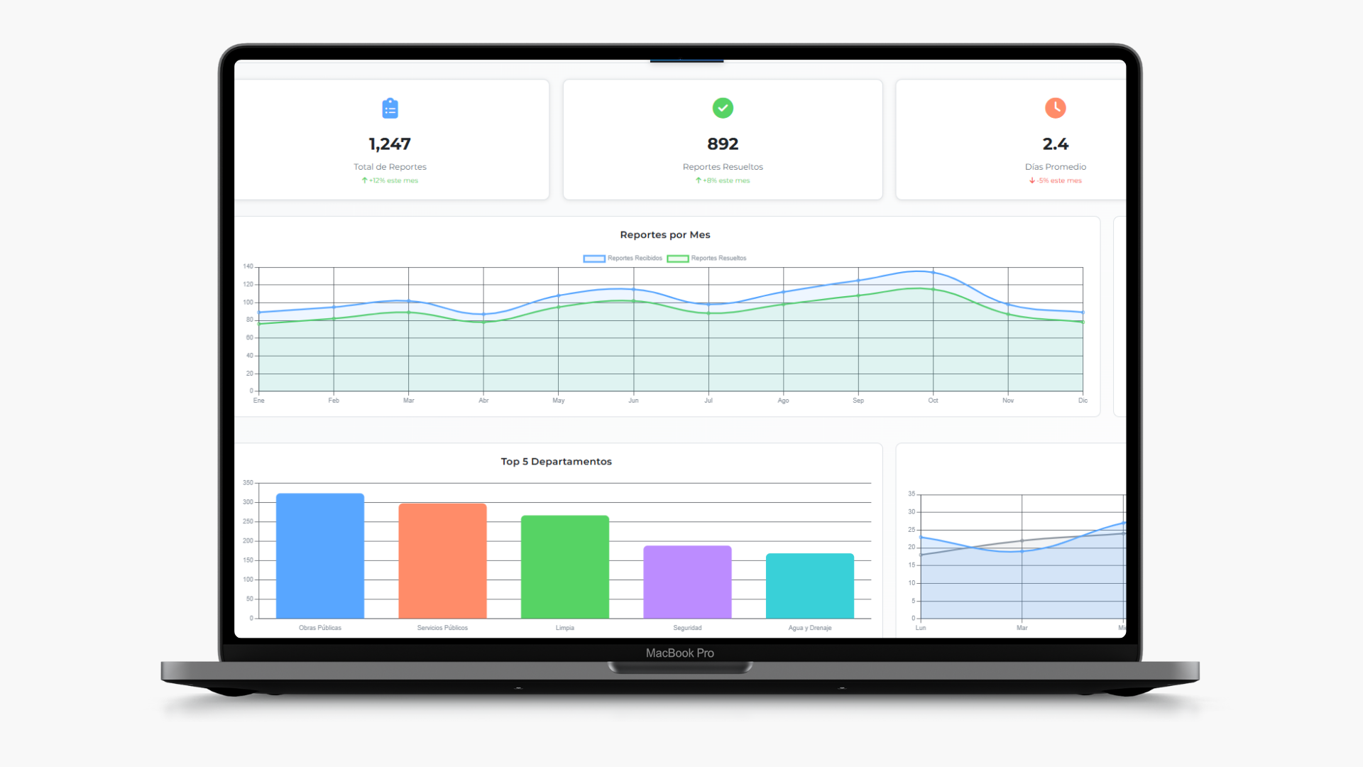 Panel de control municipal